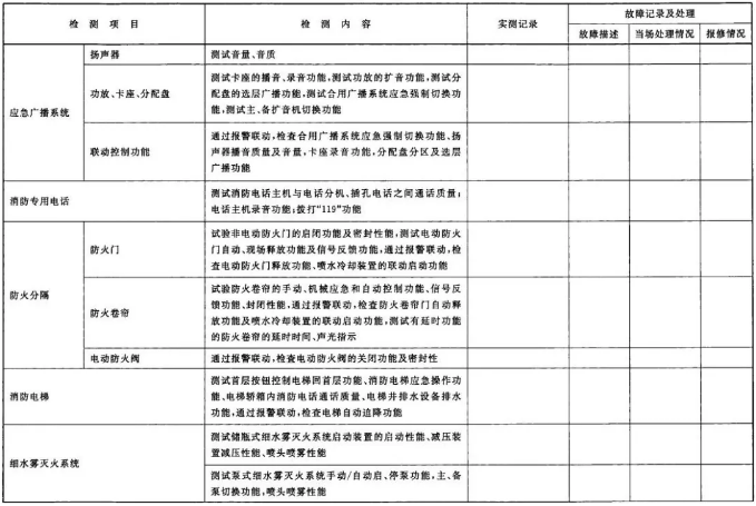 建筑消防設(shè)施檢測記錄表