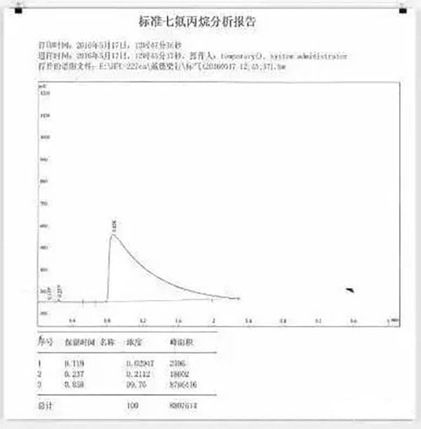 氣體滅火系統(tǒng)的安裝以及會(huì)發(fā)生爆炸危害的原因分析、檢測(cè)方法