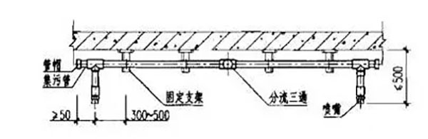 氣體滅火系統(tǒng)的安裝以及會(huì)發(fā)生爆炸危害的原因分析、檢測(cè)方法