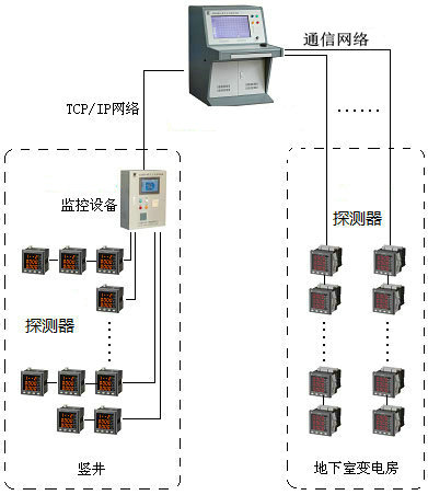 <a href=http://hrbbcq.com/dianqihuozai/ target=_blank class=infotextkey>電氣火災(zāi)監(jiān)控</a>系統(tǒng)圖