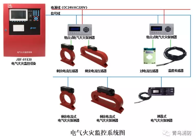 <a href=http://hrbbcq.com/dianqihuozai/ target=_blank class=infotextkey>電氣火災(zāi)監(jiān)控</a>系統(tǒng)示意圖