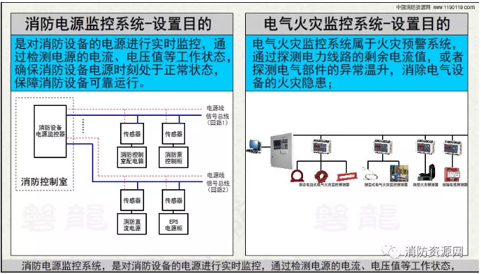 消防設備電源監(jiān)控系統(tǒng)與<a href=http://hrbbcq.com/dianqihuozai/ target=_blank class=infotextkey>電氣火災監(jiān)控</a>系統(tǒng)的區(qū)別