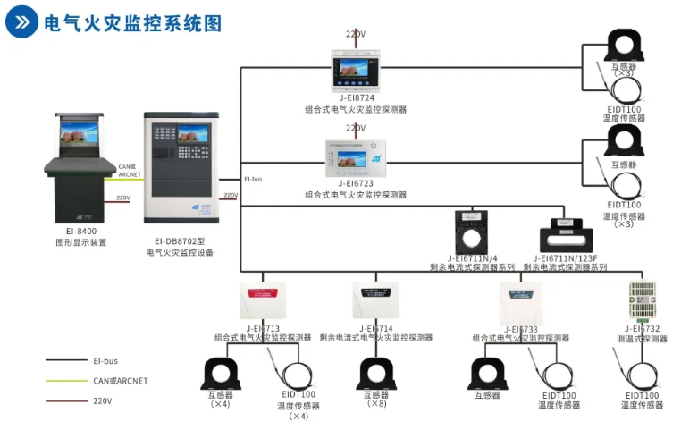 依愛消防<a href=http://hrbbcq.com/dianqihuozai/ target=_blank class=infotextkey>電氣火災(zāi)監(jiān)控</a>系統(tǒng)接線圖